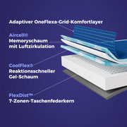 Onebed Max Matratze