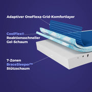 Onebed Original Matratze