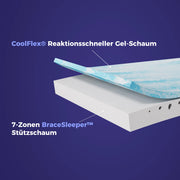 Onebed Matratzenaufbau mit CoolFlex® Gel-Schaum und 7-Zonen Stützschaum