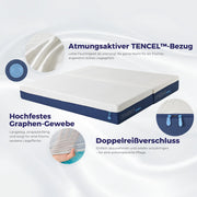 Onebed Original Matratze