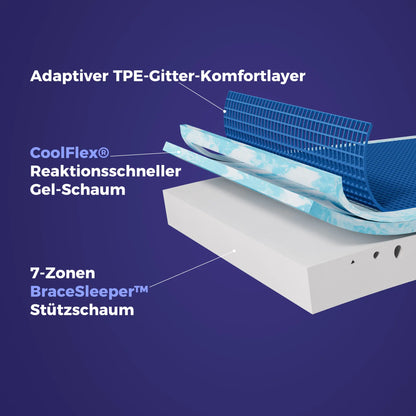 Onebed Matratzenaufbau mit drei Schichten: TPE-Komfortlayer, CoolFlex® Gel-Schaum und 7-Zonen Stützschaum